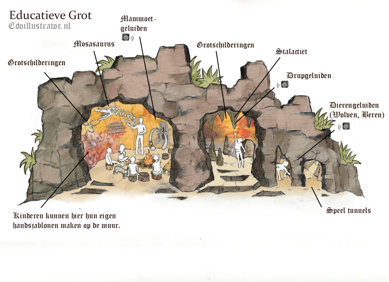 Educational Cave, Educatieve Grot